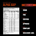 ProSupps Alpha Iso Premium Whey Isolate - 1.8 kg (3.9 lb) - Image 3