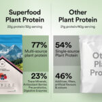 Wellbeing Nutrition Superfood Plant Protein - 500 g (1.1 lb) - Image 3